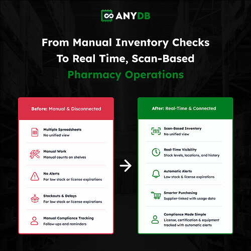 From Manual Inventory Checks to  real time, scan-based pharmacy operations (1) (1)