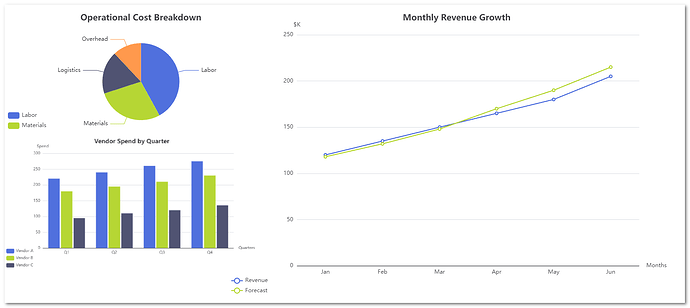 anydb_chart_examples