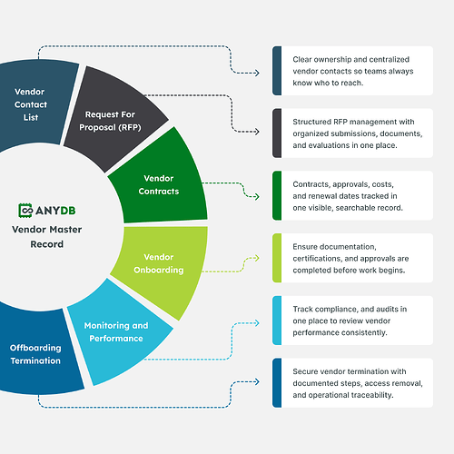 vendor-infographic (1)