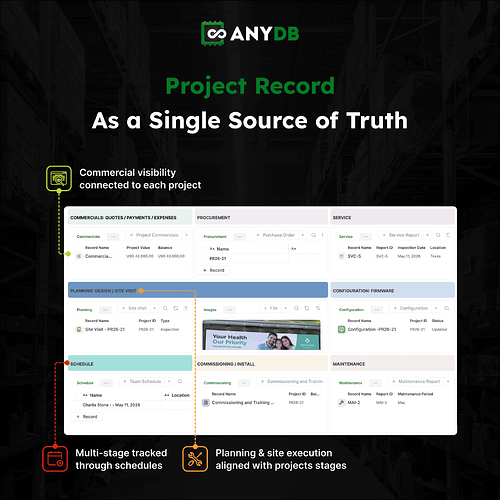 Project Record As a Single Source of Truth (1) (1)