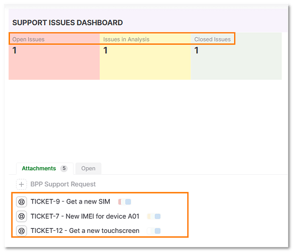 anydb_support_issues_dashboard_01
