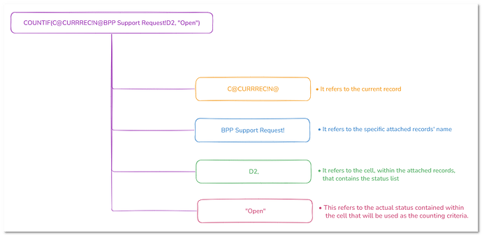 anydb_support_issues_dashboard_04