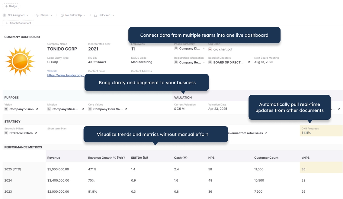 Operations dashboard