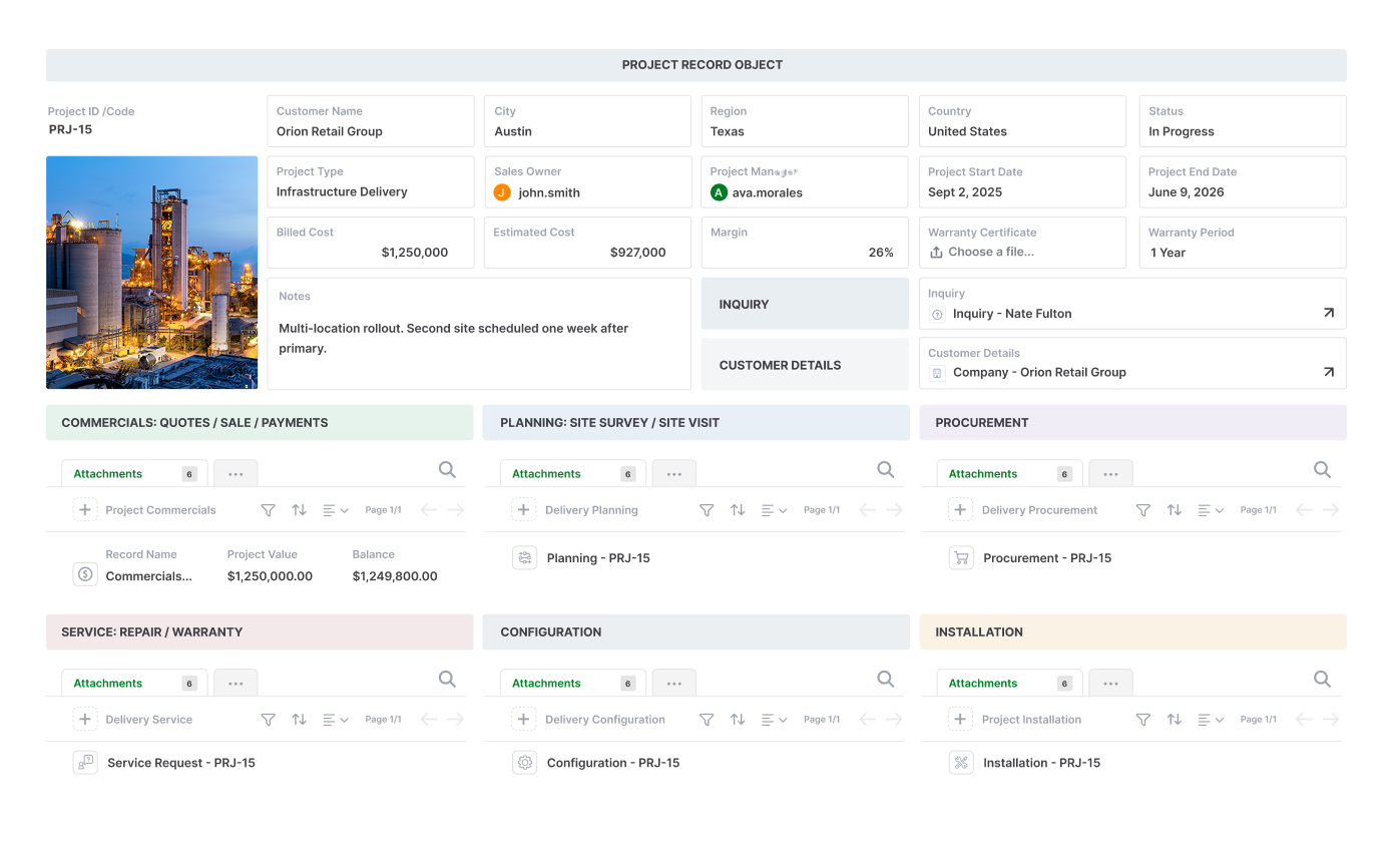A connected operational system built in AnyDB